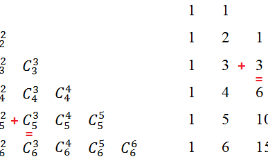 Tổng hai số tổ hợp liên tiếp cùng hàng bằng số tổ hợp hàng dưới cùng cột