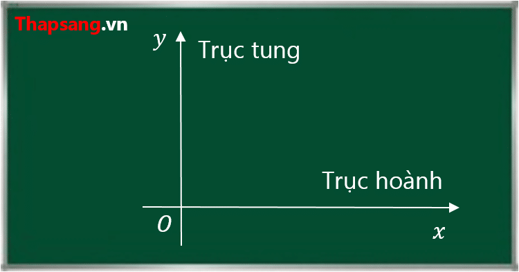 Hoành độ là X hay Y? Tìm hiểu chi tiết và cách xác định chính xác